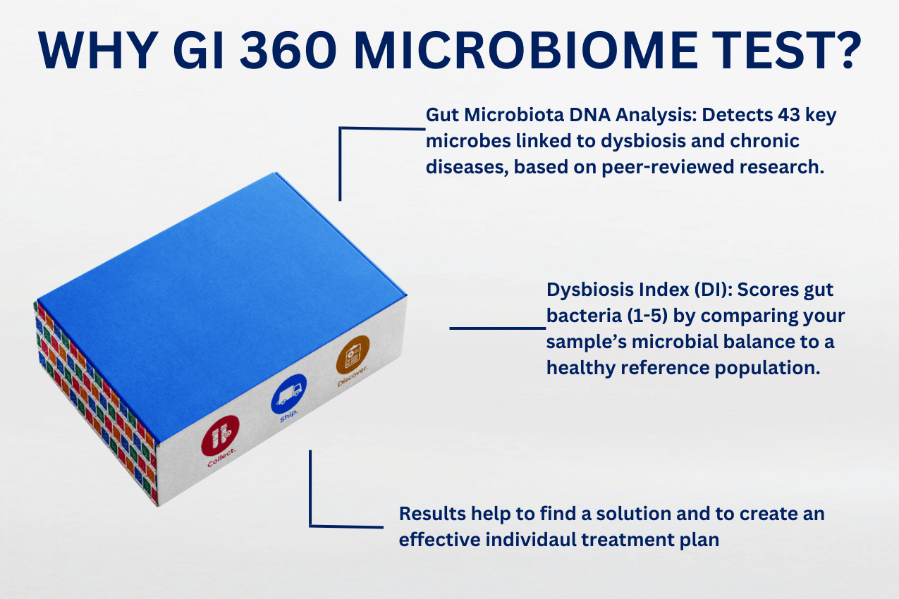 GI360™ Microbiome Stool Test Kit - Advanced Gut Health Analysis
