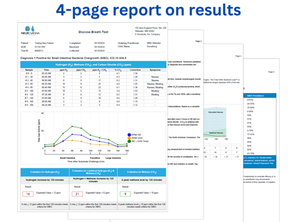 SIBO Breath Test (Gold Standard) - At-Home Test Kit