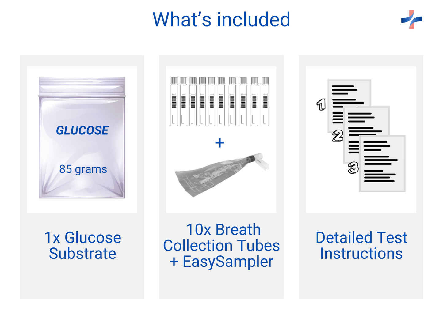 What is included with the At-Home SIBO Breath Test Kit