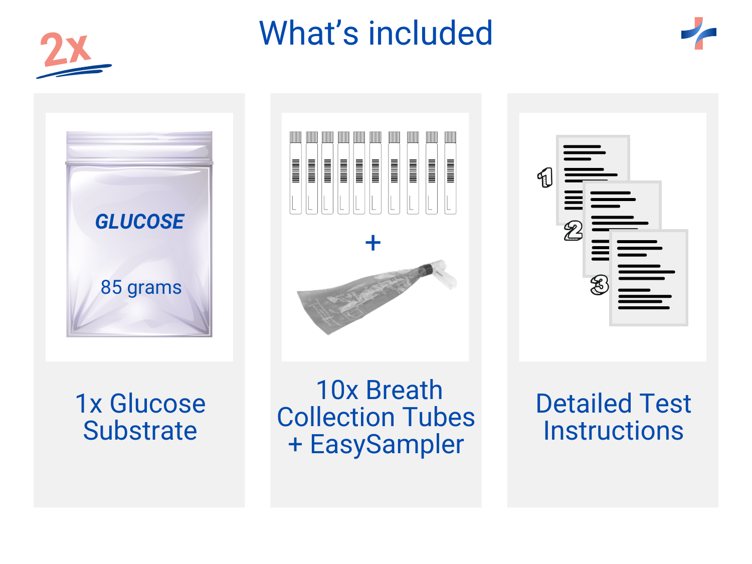 2x SIBO Breath Test - Duo Breath Test Pack - What is included