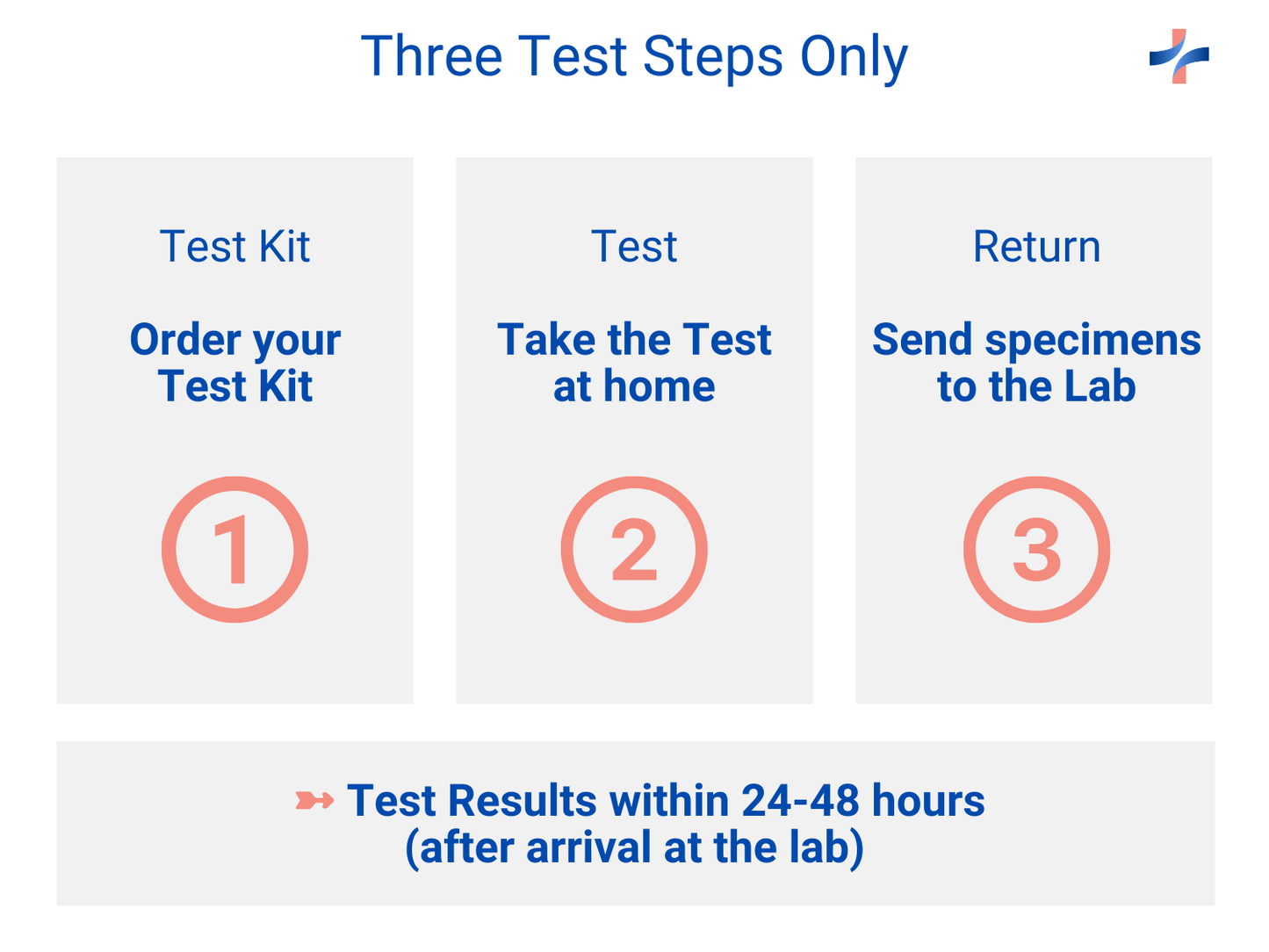 2x SIBO Breath Test - Duo Breath Test Pack - At-Home Test Kits