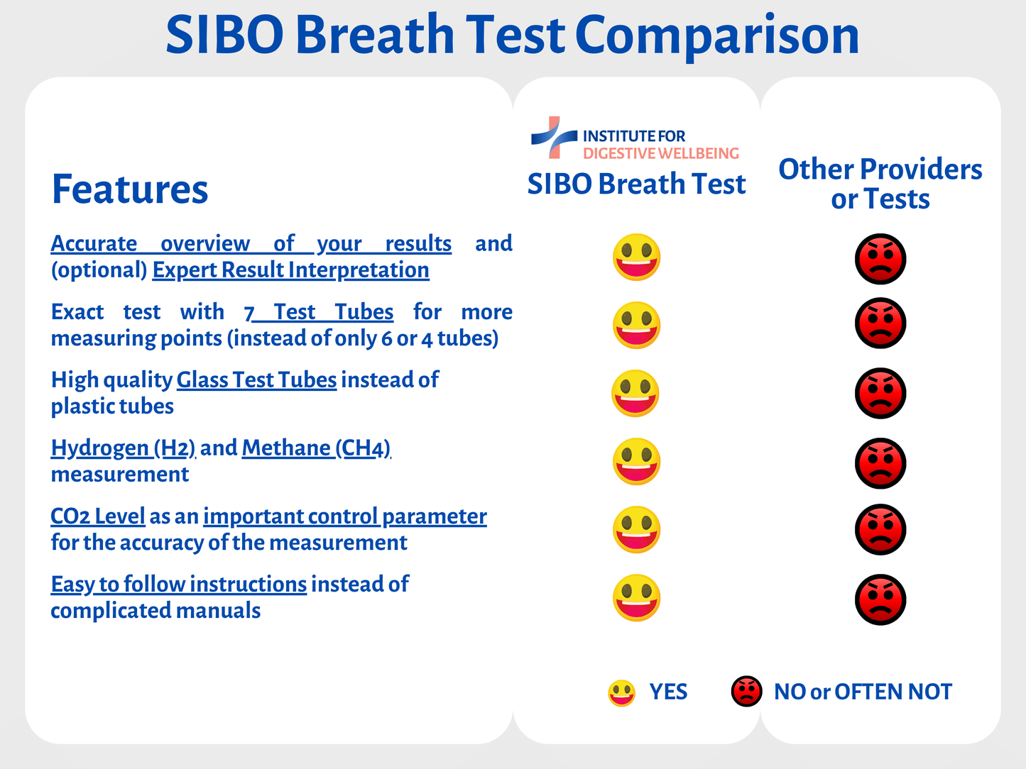 SIBO Breath Test - Comparison