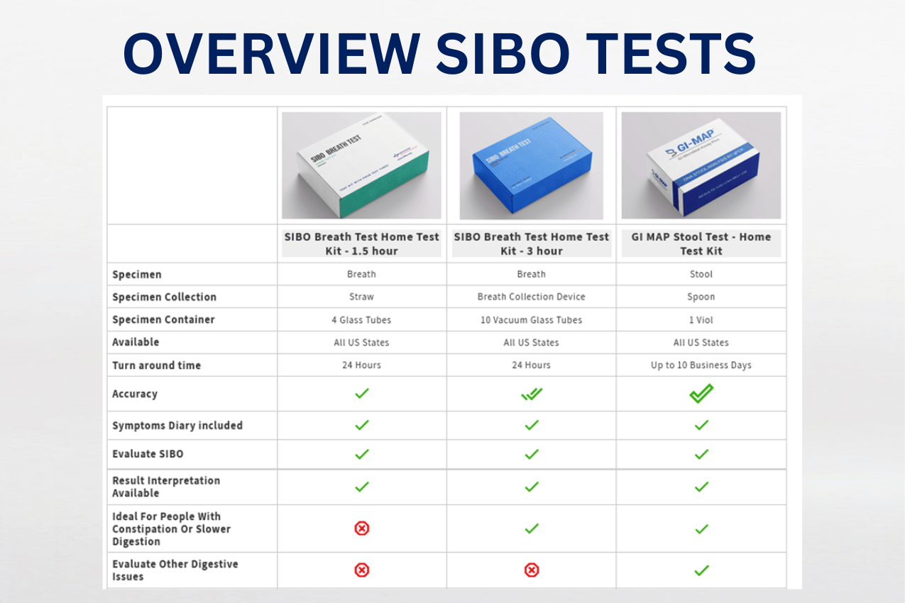 Labcorp Sibo Test at Aiden Ann blog