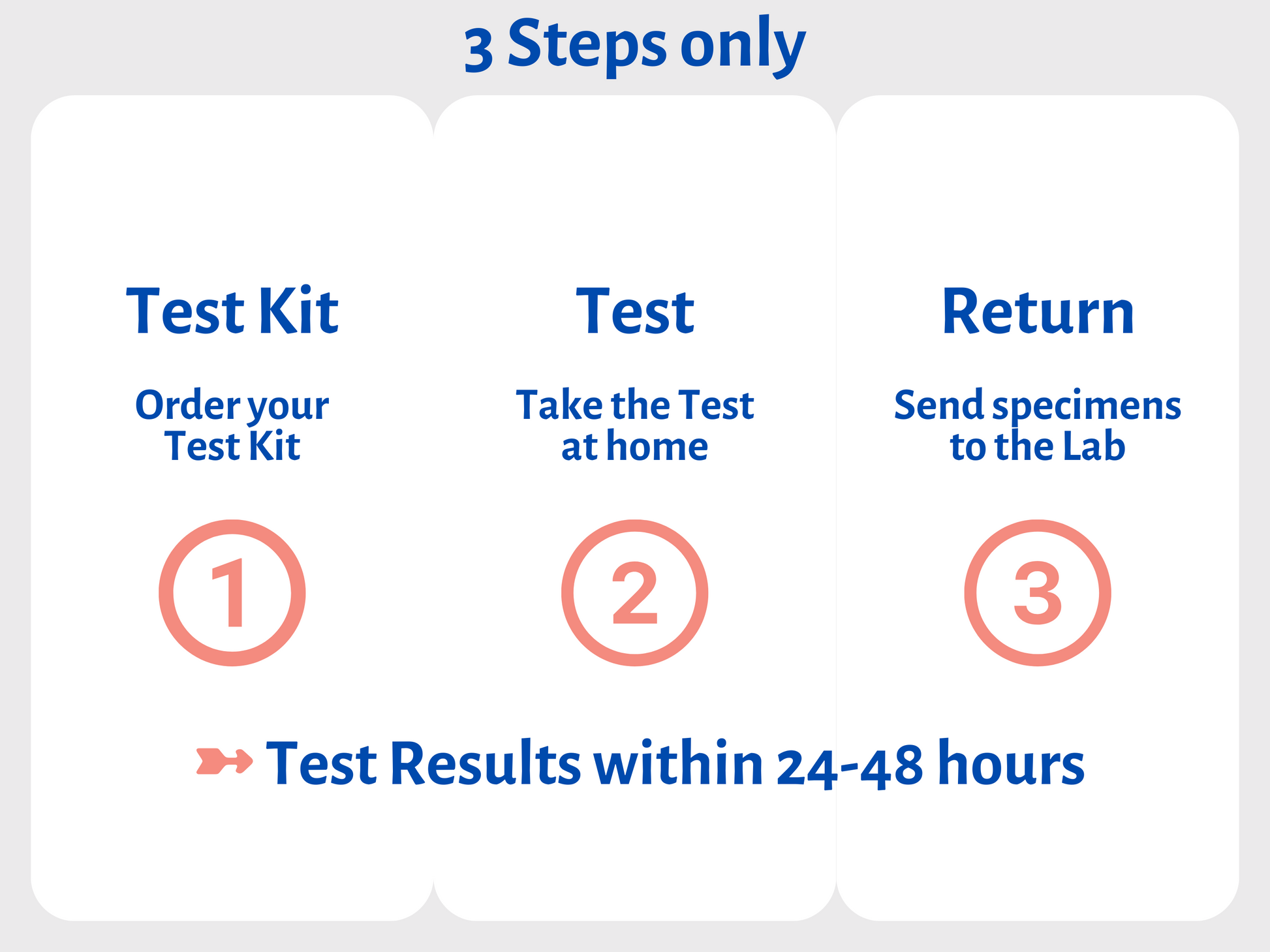 SIBO Breath Test | Test in 3 steps