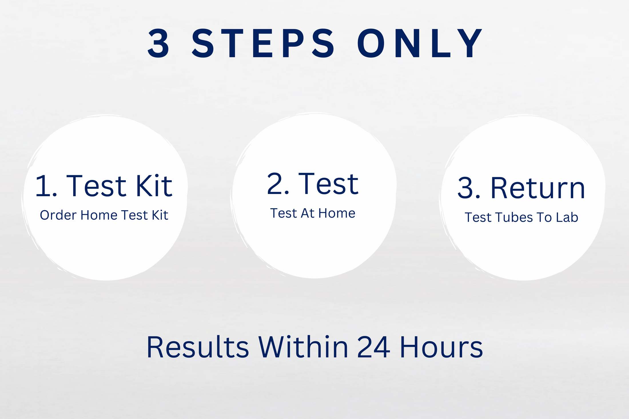 SIBO Breath Test Home Test Kit with 4 Test Tubes With Result