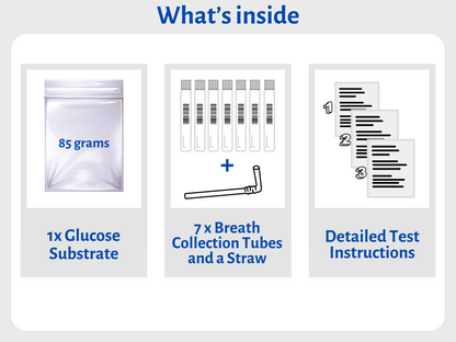SIBO Breath Test (Gold Standard) - At-Home Test Kit