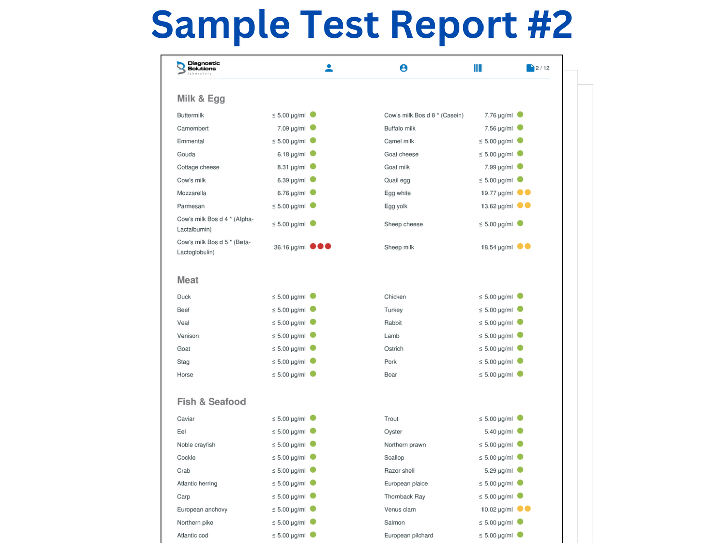 Sample Report - Food Allergy Test - IgG Food Explorer