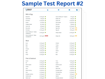 Sample Report - Food Allergy Test - IgG Food Explorer